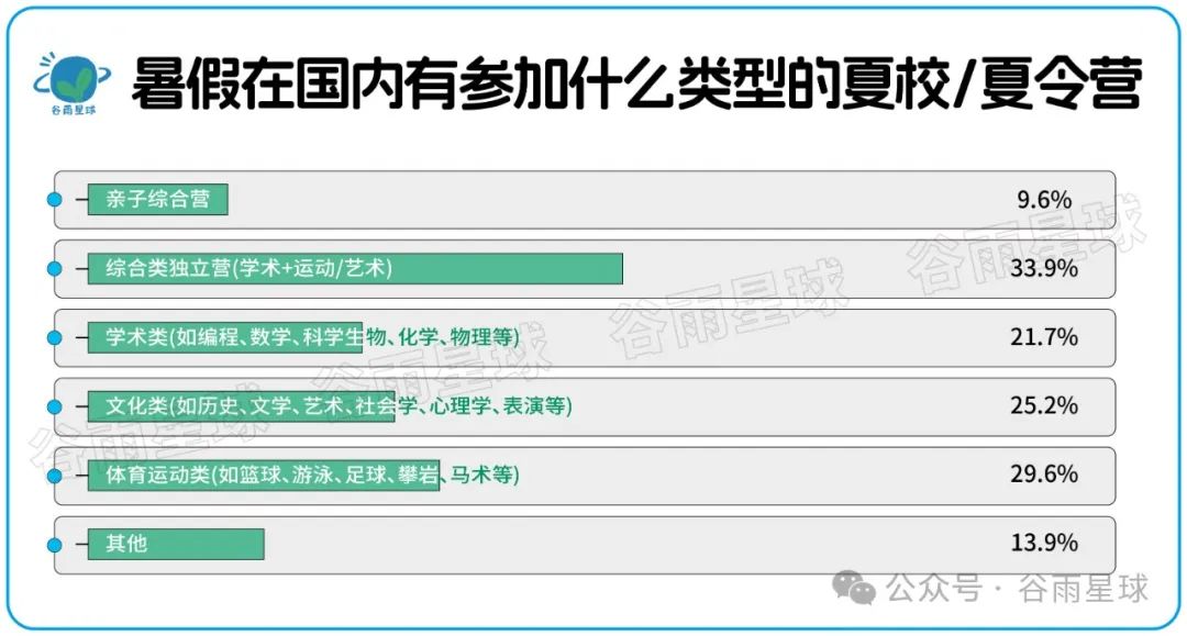 523个中产家庭晒账单：被孩子套牢的爸妈，不敢消费降级  数据 第28张